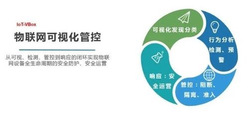 网御星云物联网安全产品荣获2020网络安全“金帽子”奖 技术研发铸就安全新防线