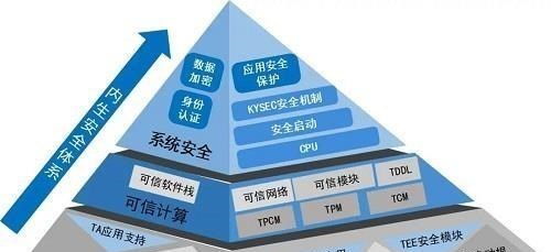 网络安全的基石 社会责任与技术自主的抉择