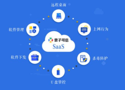 加强联网企业网络安全的六项核心技术研发建议