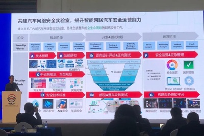 破解汽车网络信息安全难题 从“黑”特斯拉看网络安全技术研发