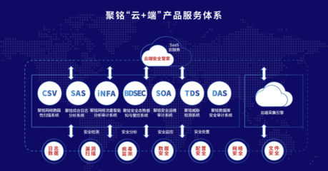 聚铭网络完成B轮融资 加速技术创新，全面升级安全托管运营服务体系