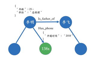 知识图谱技术赋能网络安全 从威胁情报到智能防御