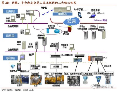 【招商策略】网络安全技术研发 市场的三大转机与两个新风险——A股投资策略周报(0322)