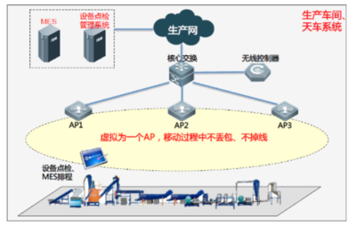 无线工厂的“小秘密”与“大作为” 网络与安全技术的融合创新