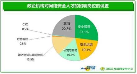 阿里云网络安全事件警示 网络安全技术人才需求激增，如何选择优质技校深造？