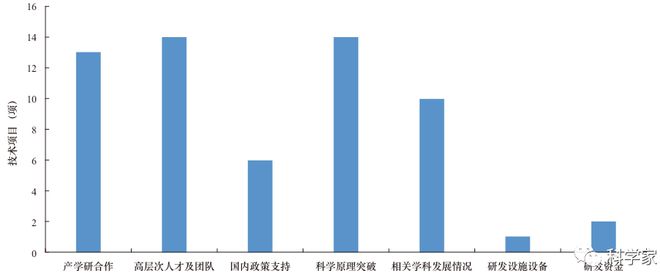 网络安全技术发展方向与趋势研究——聚焦研发前沿