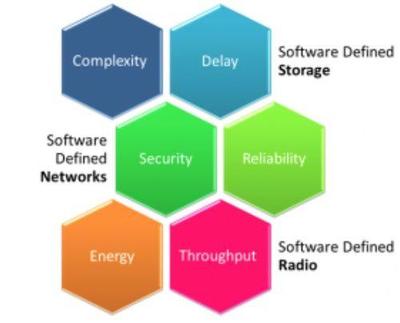 5G 专为物联网而生，还是超越物联网的全面技术革命？