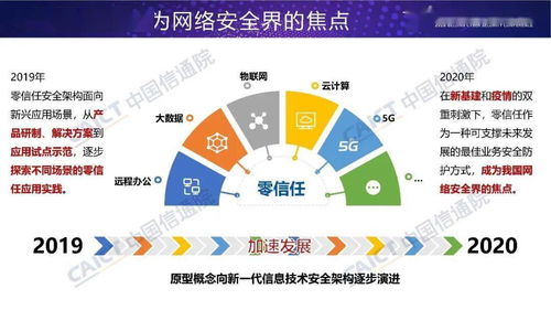 网络安全先进技术与应用发展系列报告 零信任技术的正式发布与研发前景